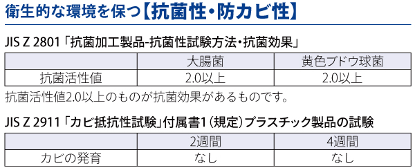 衛生的な環境を保つ抗菌性・防カビ性