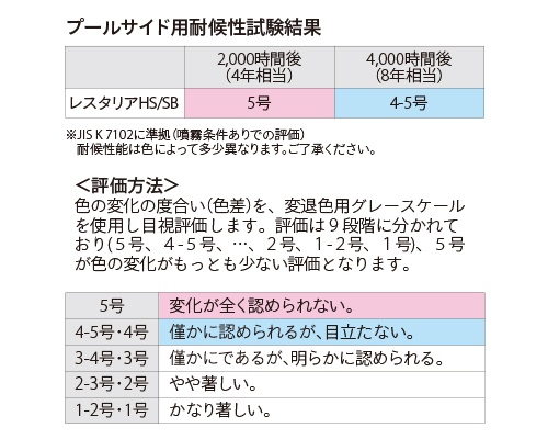 プールサイド用耐候性試験結果