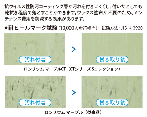 防汚コーティングにより、日常メンテナンスが容易