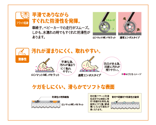 フラット防滑・清掃性について