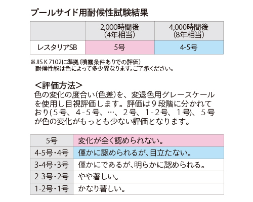 プールサイド用耐候性試験結果