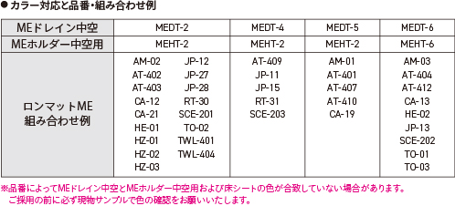 20230227MEドレイン中空用組み合わせ例の表