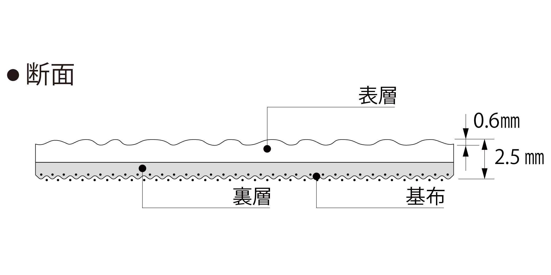 補足画像