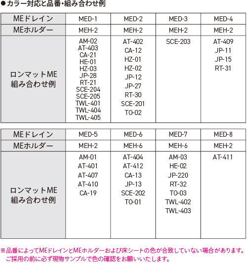 20230227MEドレイン・組み合わせ例の表