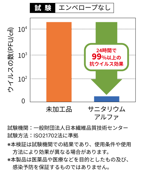 すぐれた抗ウイルス性