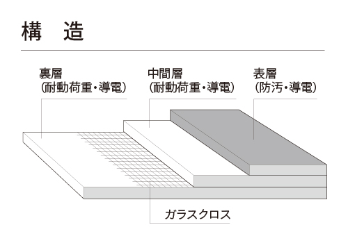 補足画像