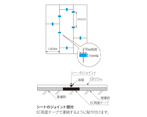 EC両面テープの貼り付け